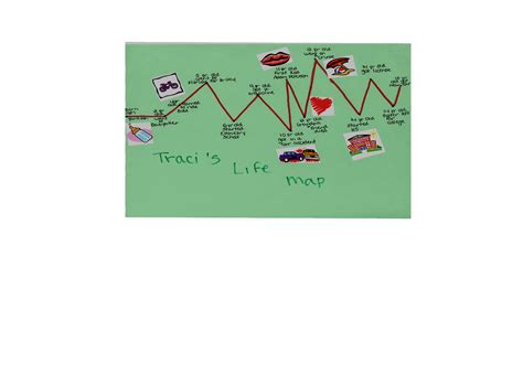 Creating Family Timelines Graphing Family Memories And Significant Timeline Lesson Plan 3rd Grade - Timeline Lesson Plan 3rd Grade