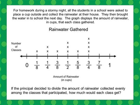 Creating Line Plots With Fractions 5th Grade Math Line Plot Fractions Worksheet - Line Plot Fractions Worksheet