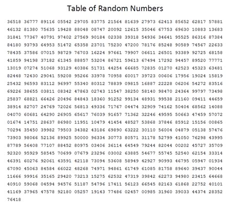 creating random numbers in a multiplication problem table