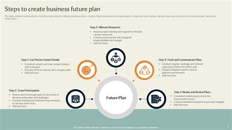 Creating The Corporate Future Plan Or Be Planned For