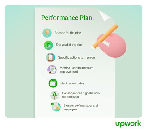 Creating The Ultimate Workplace Performance Management System Why Traditional Performance Appraisals Dont Work