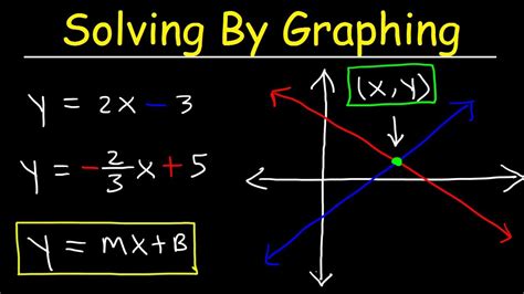 Read Creating Solving And Graphing Systems Of Linear 