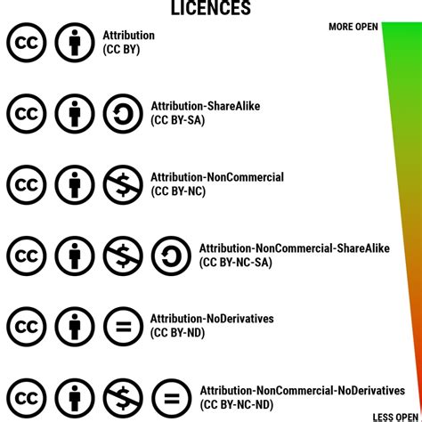 creative and commons license