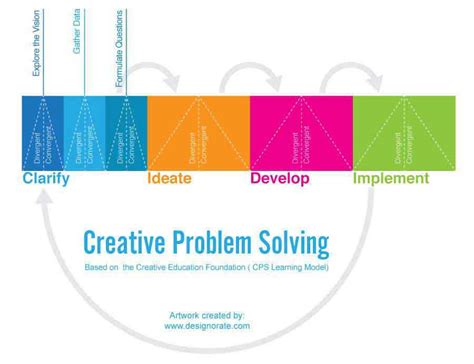 Creative Approaches To Problem Solving A Framework For Innovation And Change 3rd Edition