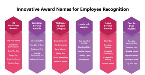 Creative Award Names