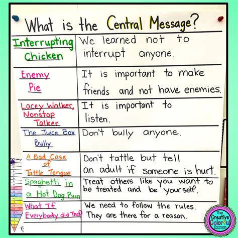 Creative Central Message 3rd Grade Passages Hawthorne Central Message Anchor Chart 3rd Grade - Central Message Anchor Chart 3rd Grade