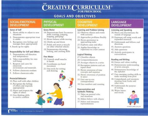 Creative Curriculum Objectives