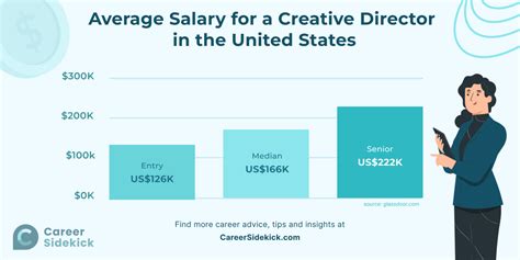 Creative Director Salary