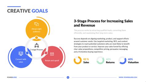 Creative Goals Examples Powerpoint