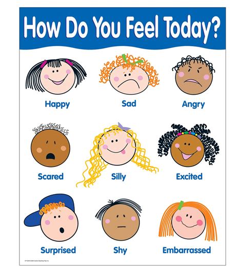 Creative Teaching Press How Are You Feeling Today Smiley Face Feelings Chart - Smiley Face Feelings Chart