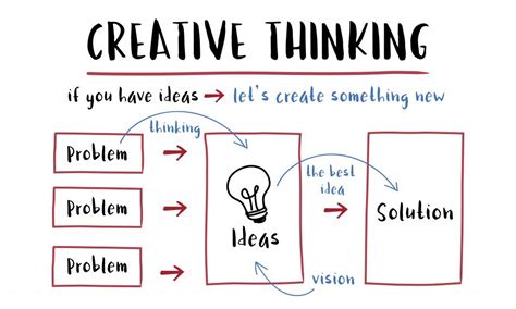Creative Thinking When You Feel Like You Have No Ideas