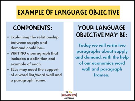 Creative Writing Aims And Objectives Language Objectives For Writing - Language Objectives For Writing