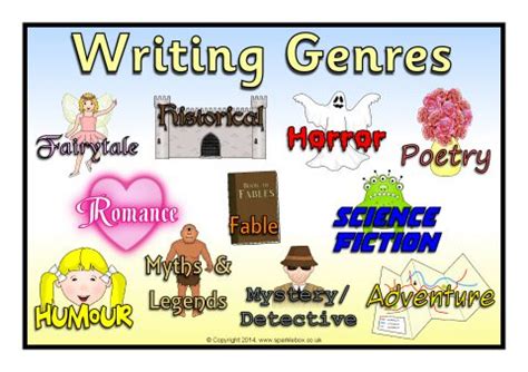 Creative Writing Genre Fiction Gabe Slotnick Non Fiction Writing Genres - Non Fiction Writing Genres