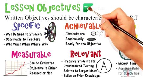 Creative Writing Lesson Objectives Writing Objectives Lesson Plan - Writing Objectives Lesson Plan