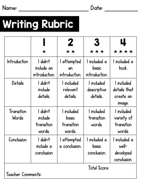 Creative Writing Rubric Grade 12 Just Top Scores Narrative Writing Rubric 5th Grade - Narrative Writing Rubric 5th Grade