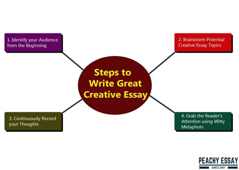 Creative Writing Stanford University Creative Writing Education - Creative Writing Education