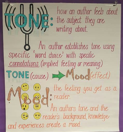 Creative Writing Using Tone Teaching Tone In Writing - Teaching Tone In Writing