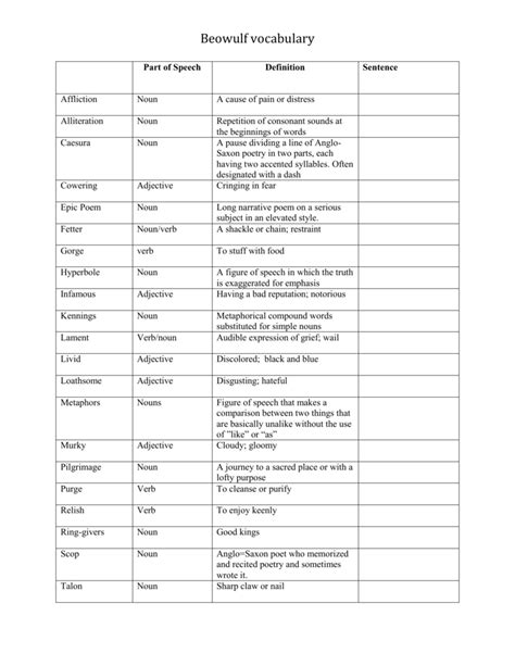 Creative Writing Vocabulary Worksheets Beowulf Vocabulary Practice Worksheet Answers - Beowulf Vocabulary Practice Worksheet Answers
