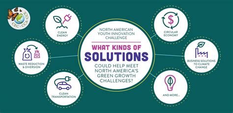 Read Creative Solutions To Environmental Problems 
