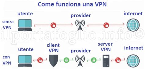 Download Creazione Di Una Vpn Utilizzando Openvpn Tra Sistemi 