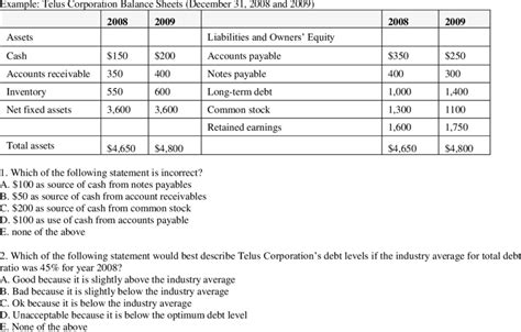 Credit Analysis Multiple Choice Questions