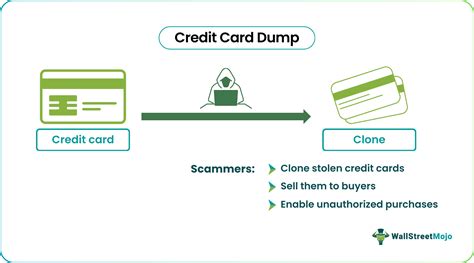 Credit Card Dump