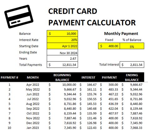 Credit Card Payment Calculator Credit Card Calculator - Credit Card Calculator