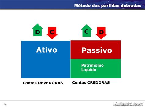 Credora E Devedora