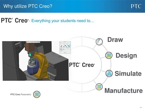 Creo University Plus Concurrent Engineering