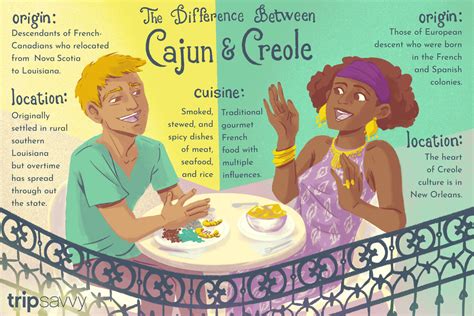 Creole Meaning