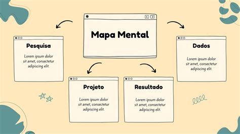 Criar Mapa Mental