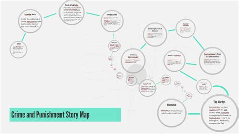 Crime And Punishment Plot