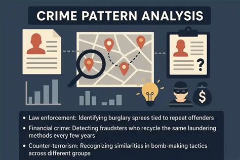 Crime Pattern Detection Using Data Mining Brown Cs