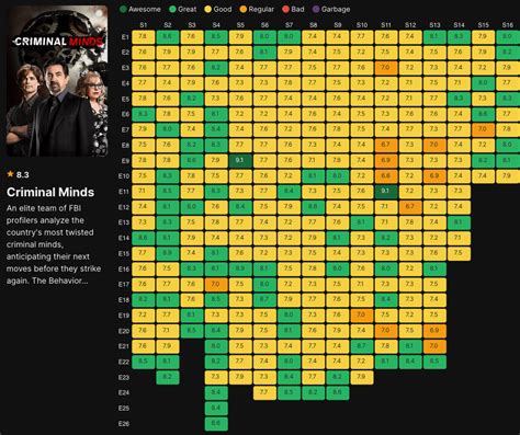 criminal minds episode guide