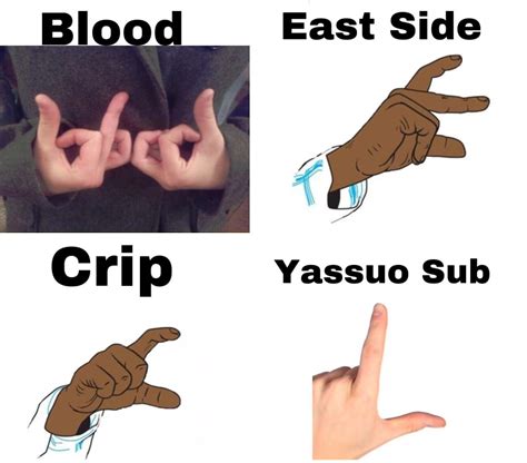 Crip Hand Sign