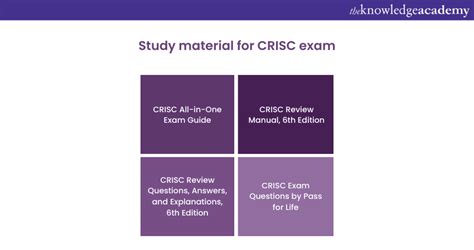 Full Download Crisc Certification Study Guide By William Manning 