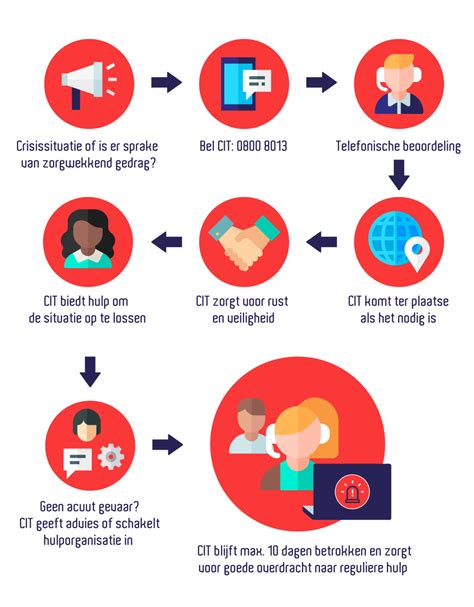 crisisinterventie