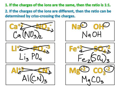 Criss Cross Method Worksheet Answers   Ionic Bonding Webquest And Ionic Compound Naming - Criss Cross Method Worksheet Answers