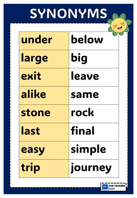 Criterias Synonym