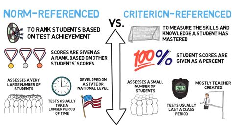 Criterion Referenced Assessment