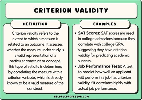 Criterion Related Validity