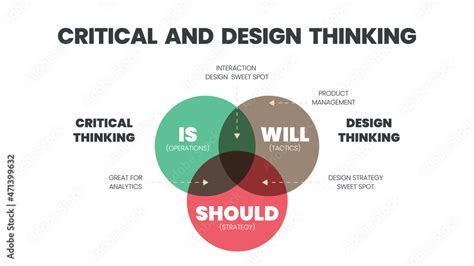 Critical Design