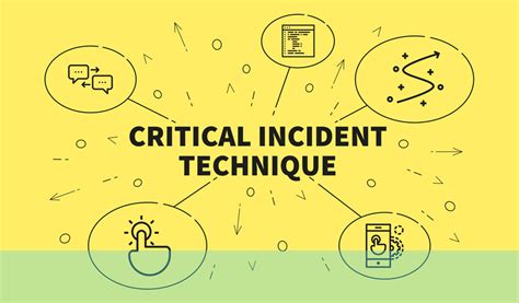 Critical Incident Technique