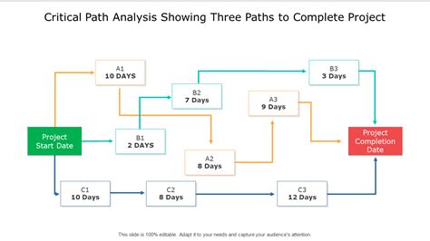 Critical Path Analysis Examples