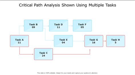 Critical Path Analysis Questions And Answers
