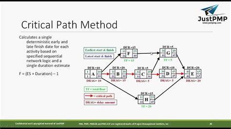 Critical Path Method Mcq