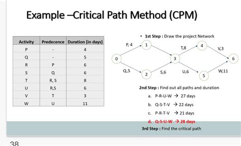 Critical Path Method Questions And Answers
