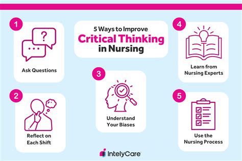 Critical Thinking Activities For Nursing