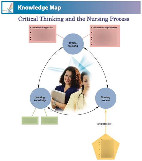 Critical Thinking Process In Nursing