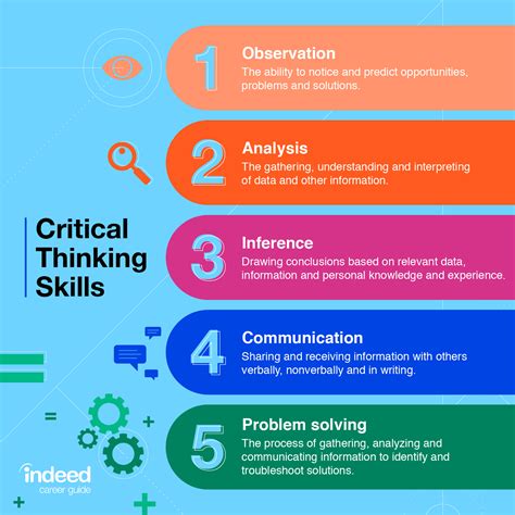 Critical Thinking Skills Effective Analysis Argum